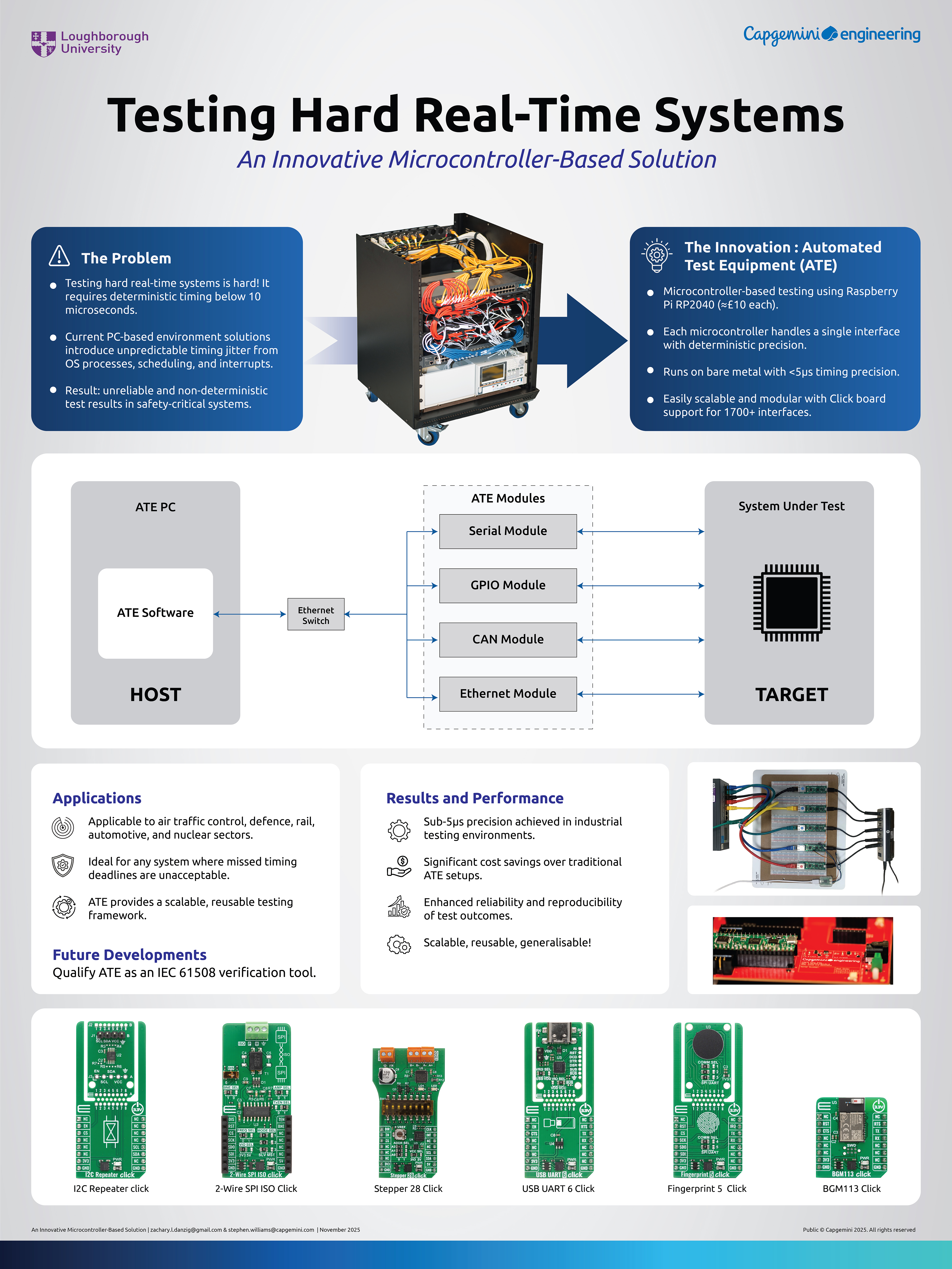 CRATE - Capgemini Reusable Automated Test Equipment